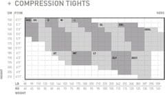 Core Compression Tights Men, černá/antracitová, S
