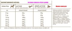 Acana GRASS-FED LAMB 11,4kg Všechna