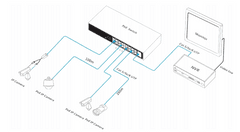 OEM PoE switch 16x POE +2x Gigabit Uplink 160W RACK montáž 1U EIFLEX