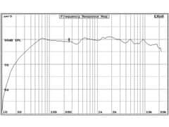 Audio Research AR609CXP reproduktory