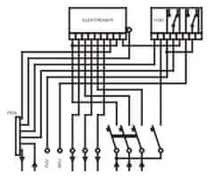ELPLAST-KPZ Rozváděč elektroměrový PER 2/3f/40 vestavná (Modul)