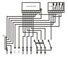 ELPLAST-KPZ Rozváděč elektroměrový PER 2/3f/63 pilíř (Modul)
